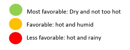 legend best time Vietnam